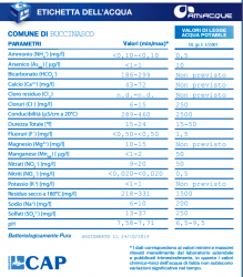 DATI OTTOBRE 2014 CLICCA PER INGRANDIRE E LEGGERE