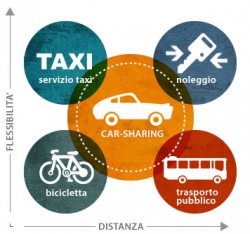 car_sharing-schema
